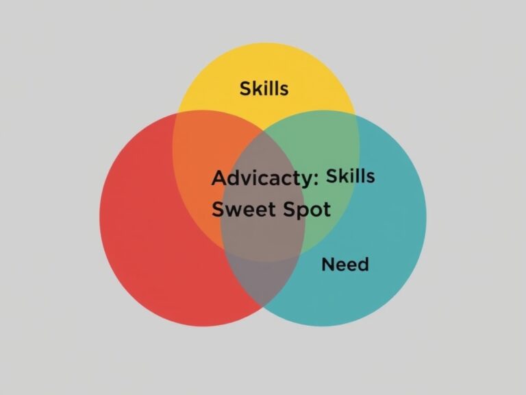 img-navigating-the-world-of-advocacy-strategies-for-effective-social-influence-1